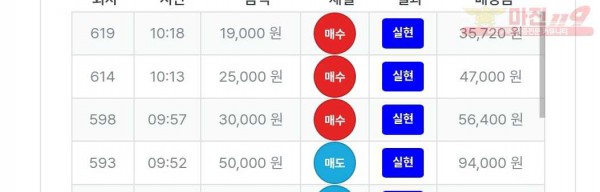 퍼스트트레이딩 신뢰점 수익