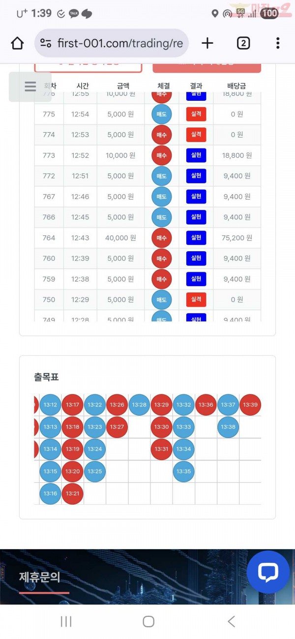 퍼스트 신뢰점
