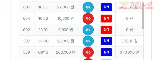 퍼스트트레이딩 신뢰점 수익