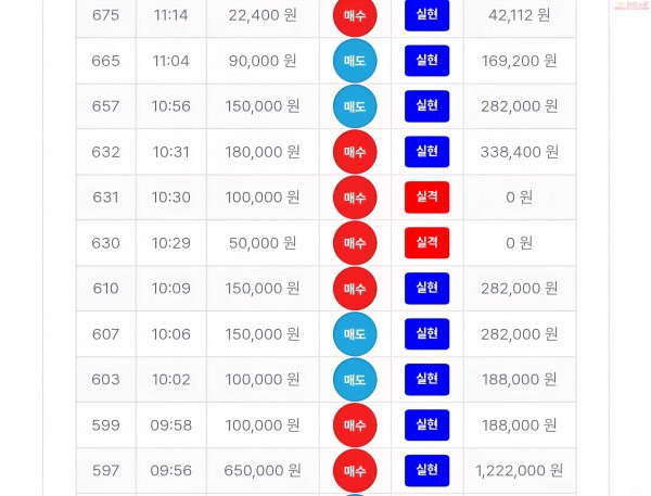 퍼스트트레이딩 신뢰점 수익