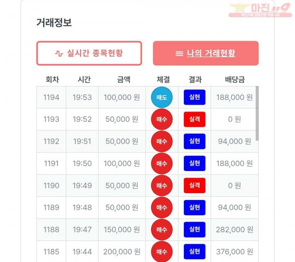 퍼스트 신뢰점 수익인증