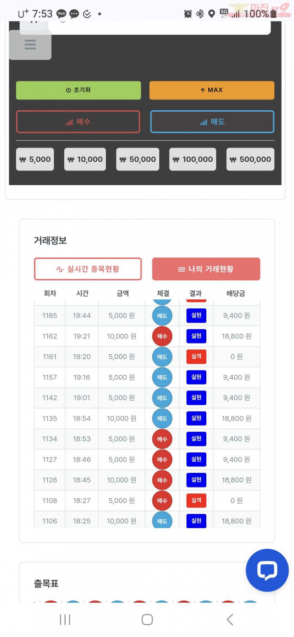 퍼스트 신뢰점