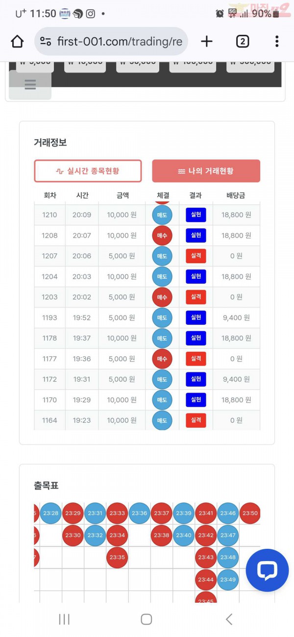 퍼스트 신뢰점