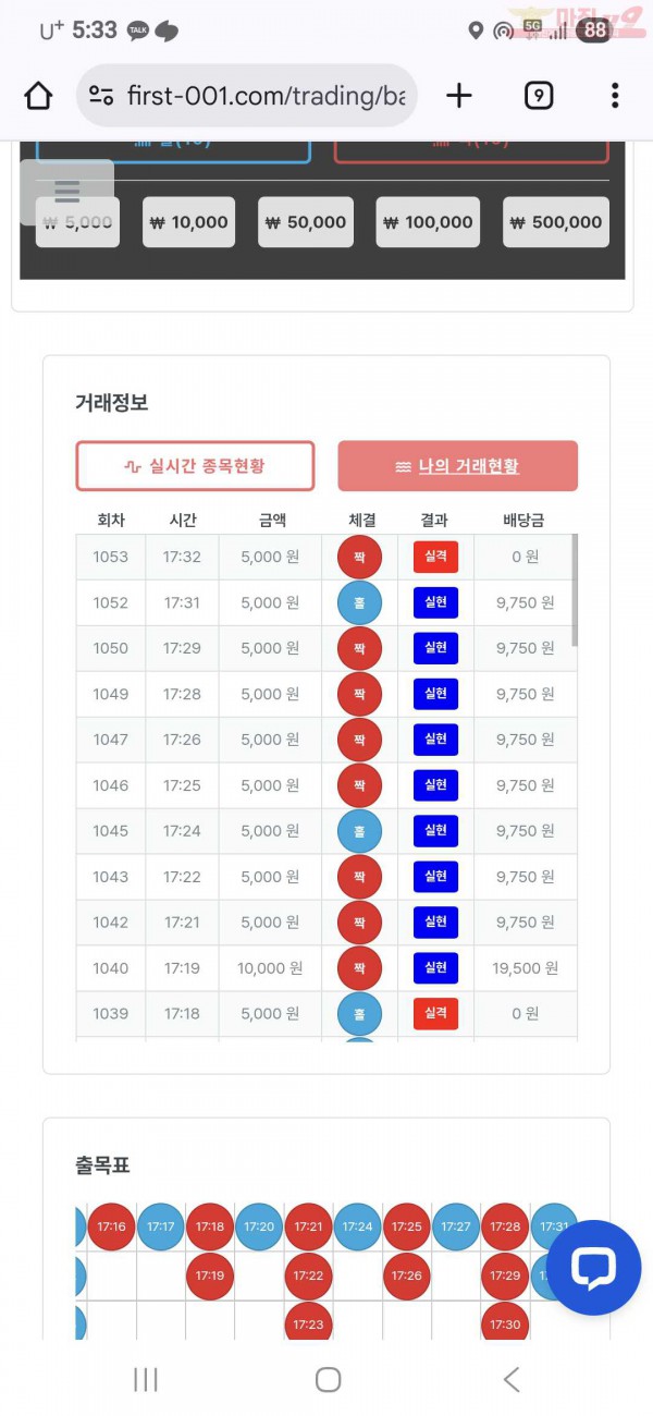 퍼스트 신뢰점