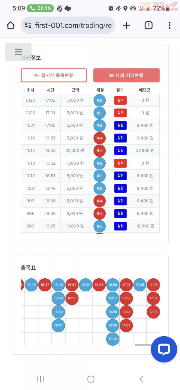 퍼스트 신뢰점