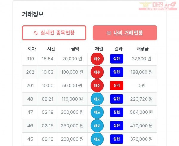 퍼스트 신뢰점 수익인증