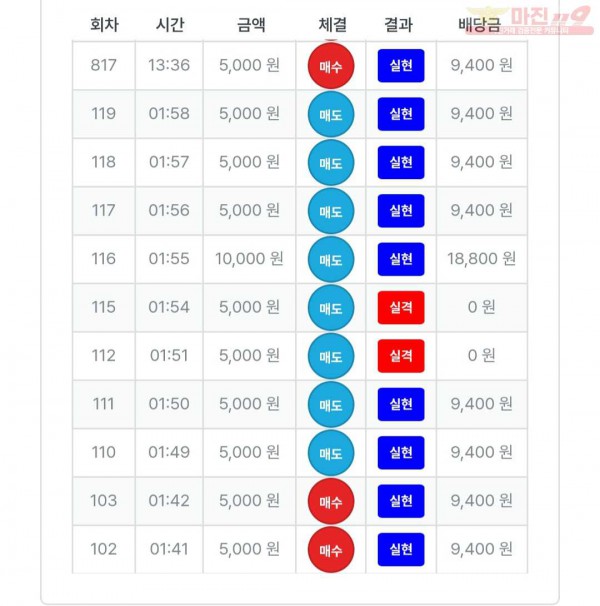 퀸즈점 수익인증