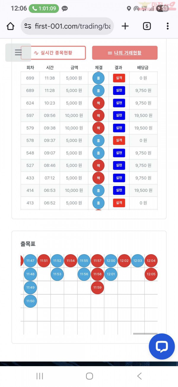 퍼스트 신뢰점