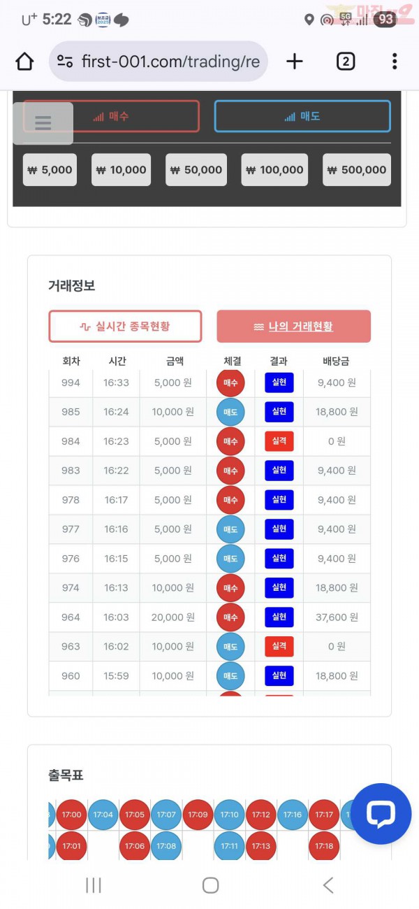 퍼스트 신뢰점