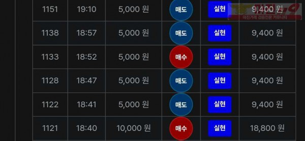 최강점