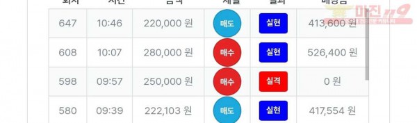 퍼스트트레이딩 신뢰점 수익