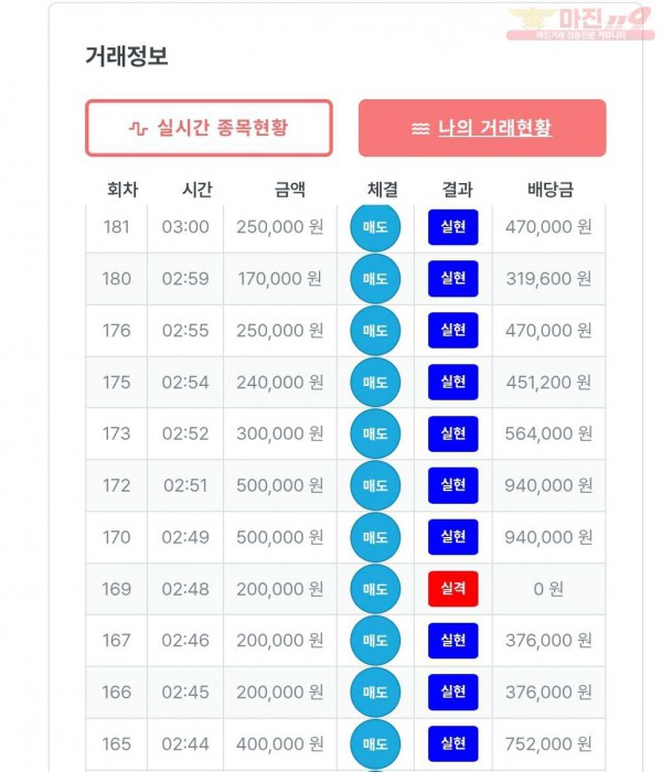 퍼스트 신뢰점