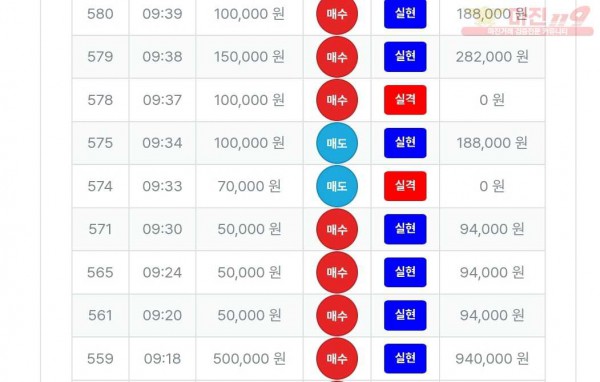 퍼스트 신뢰 수익