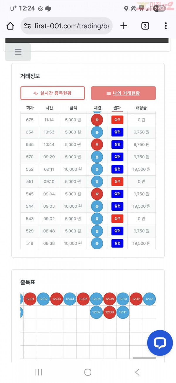 퍼스트 신뢰점