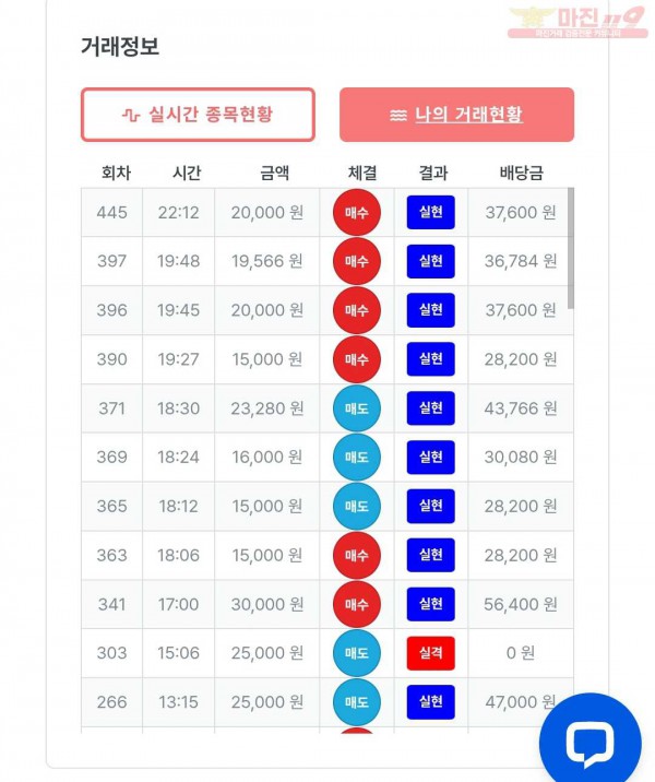 퍼스트 신뢰점 수익인증