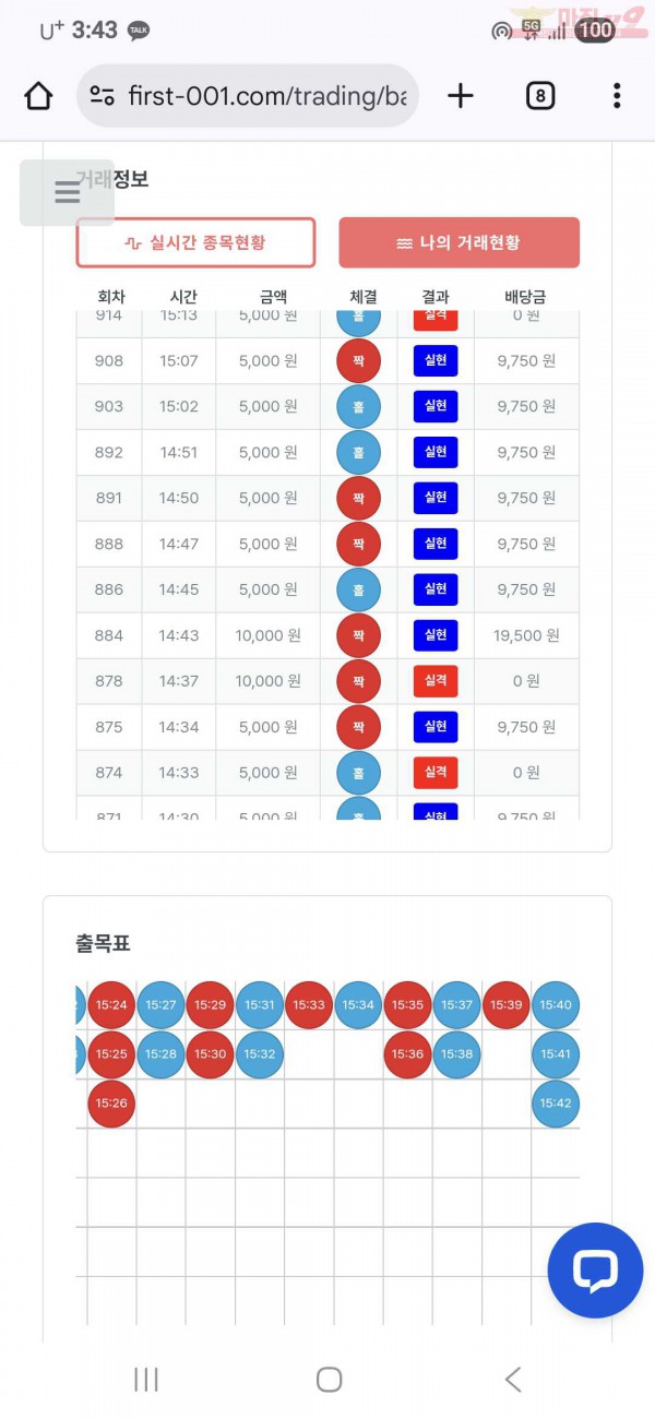 퍼스트 신뢰점