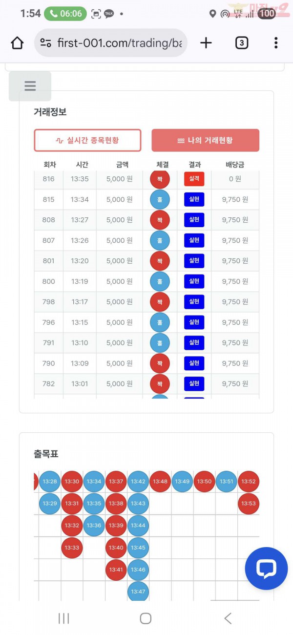 11월 13연승 연승왕 신청이요
