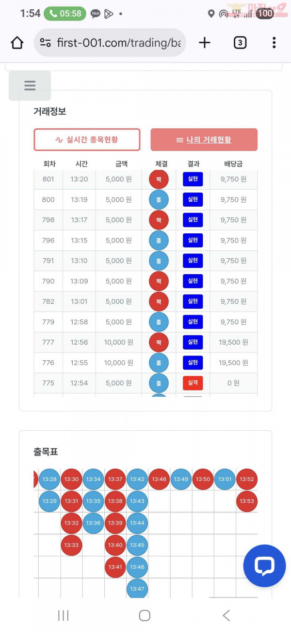 11월 13연승 연승왕 신청이요