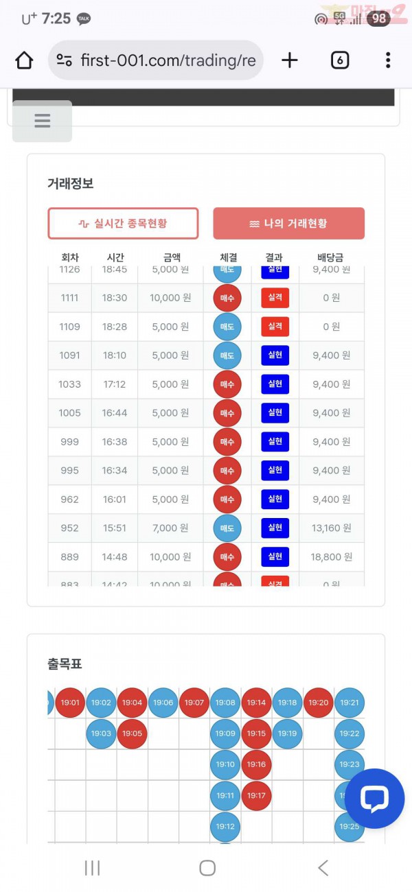 신뢰점