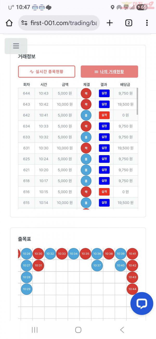 퍼스트 신뢰점