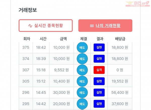 퍼스트 신뢰점 수익인증