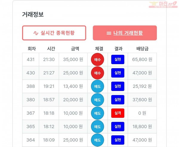 퍼스트 신뢰점 수익인증