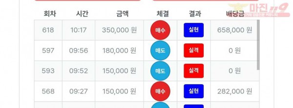 퍼스트트레이딩 신뢰점 수익