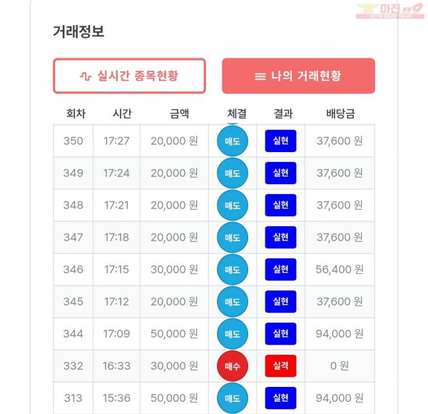 퍼스트 신뢰점 수익인증