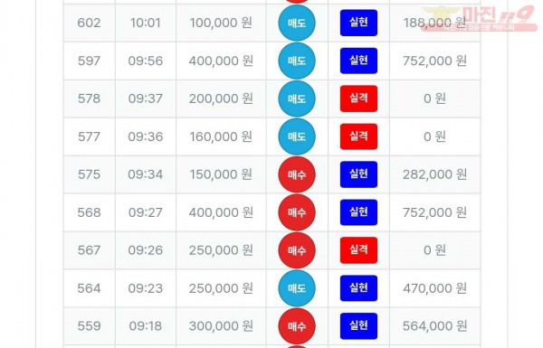 퍼스트트레이딩 신뢰점 수익