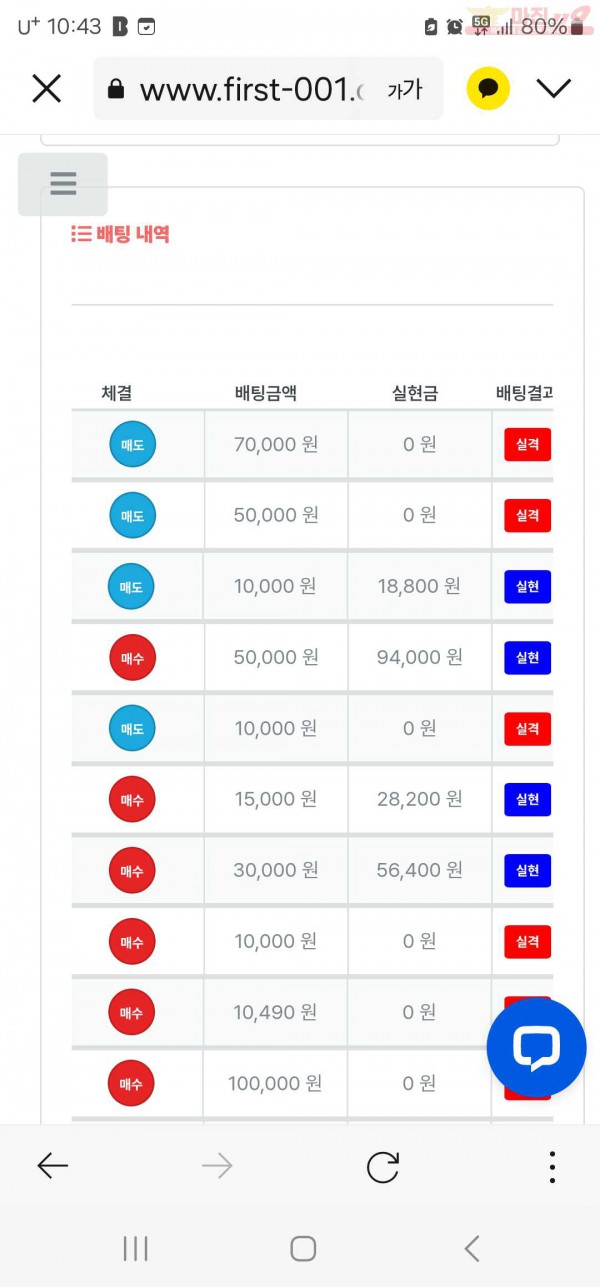 퍼스트 신뢰점