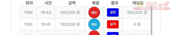 퍼스트트레이딩 신뢰점 수익