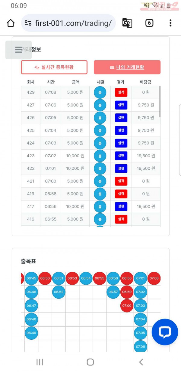 퍼스트 최강점