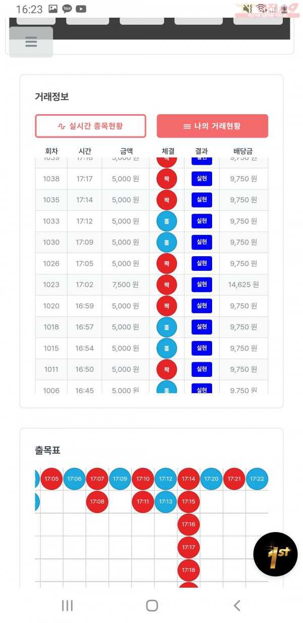 신뢰점 12연승 9월 연승왕 이벤트 참여합니다
