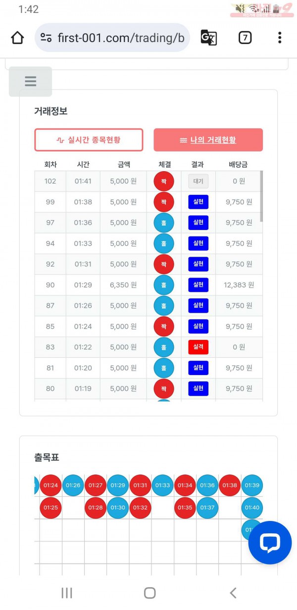 퍼스트 신뢰점 인증