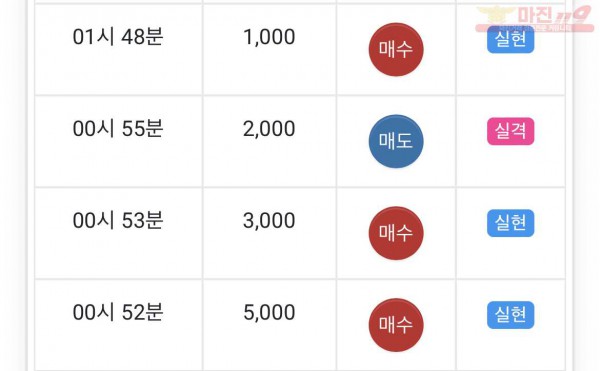 댄디점