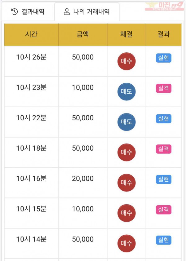 하이트레이딩 국대점 수익인증