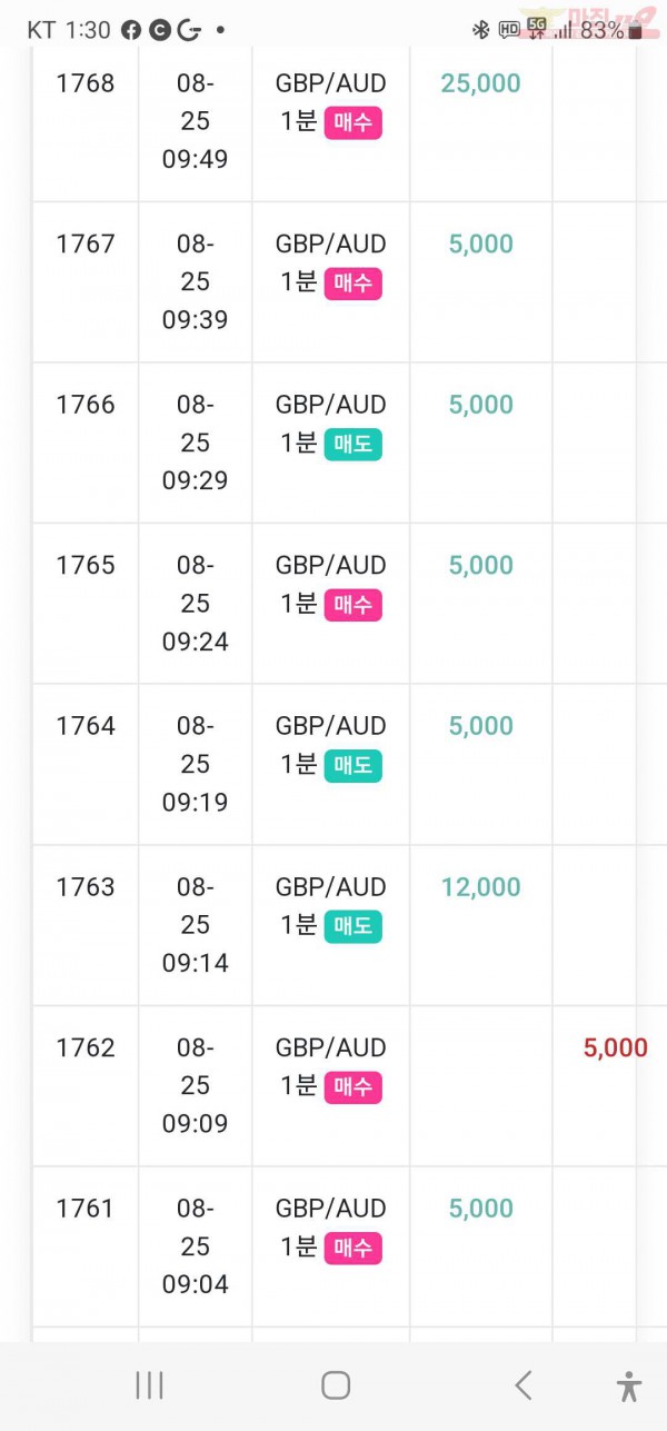 수익인증 페이백점