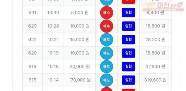 퍼스트트레이딩 신뢰점 수익