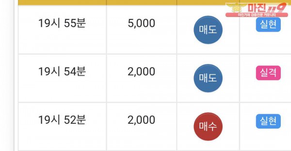 글로벌 일등점 수익
