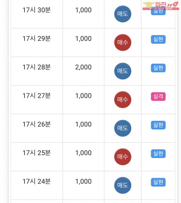 글로벌 일등점 수익인증