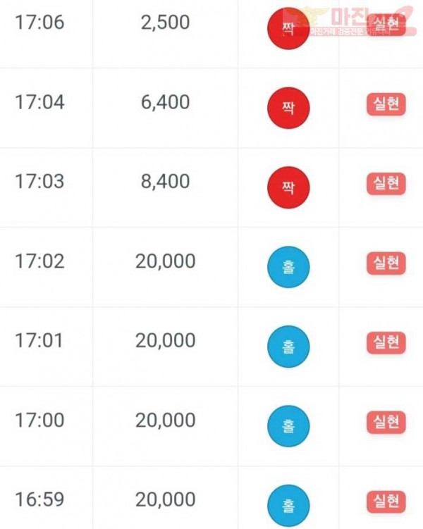 댄디