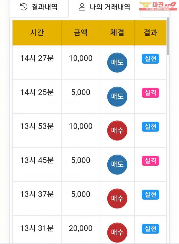 글로벌 댄디점