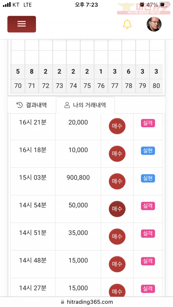 하이트레이딩 777점 수익인증