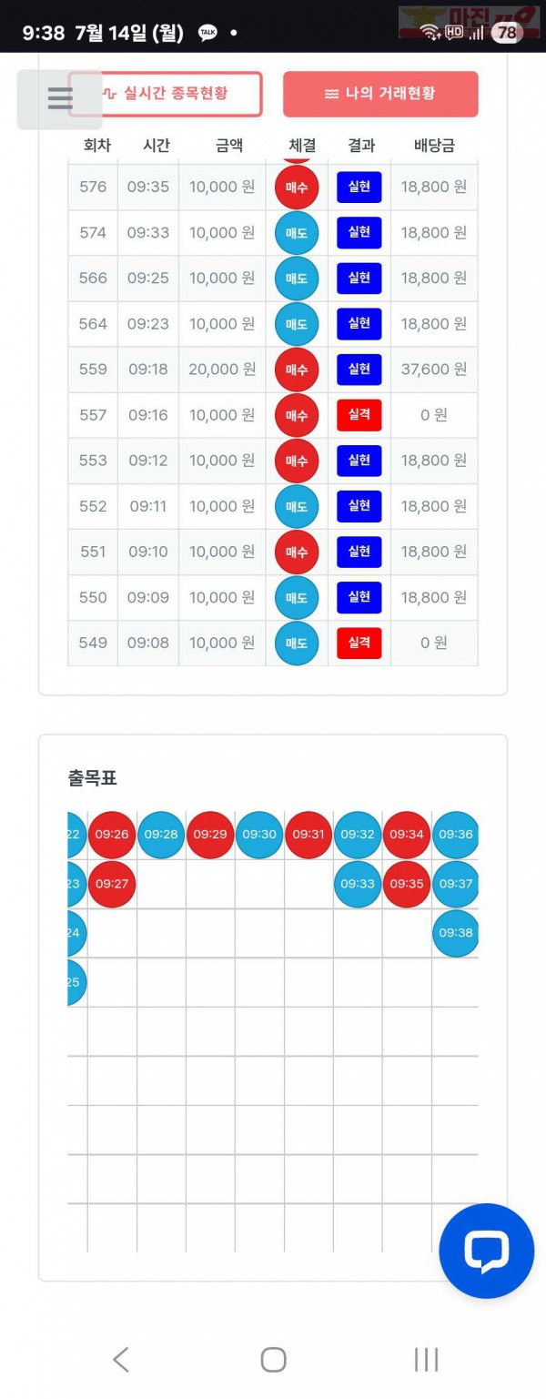 퍼스트트레이딩 신뢰점 7/14월 수익인증