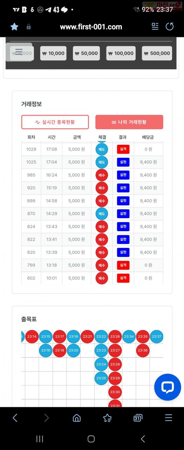 퍼스트 신뢰점 8연승 수익인증