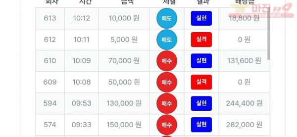 퍼스트트레이딩 신뢰점 수익