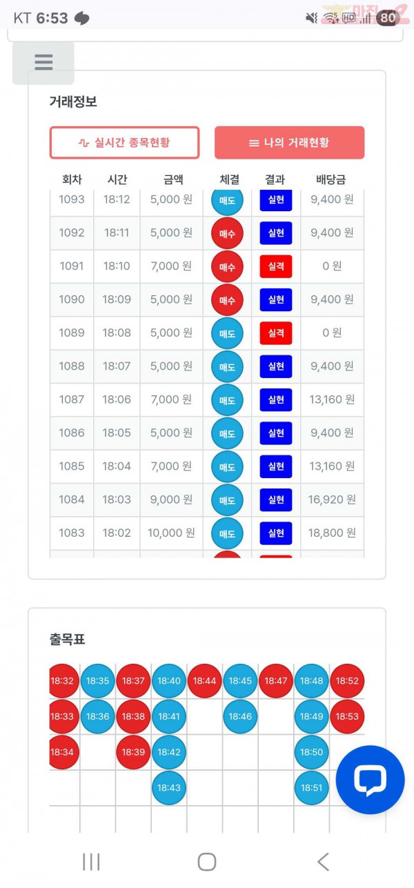 신뢰점 연승