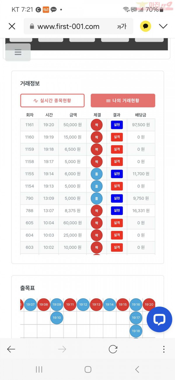 퀸즈점 수익인증