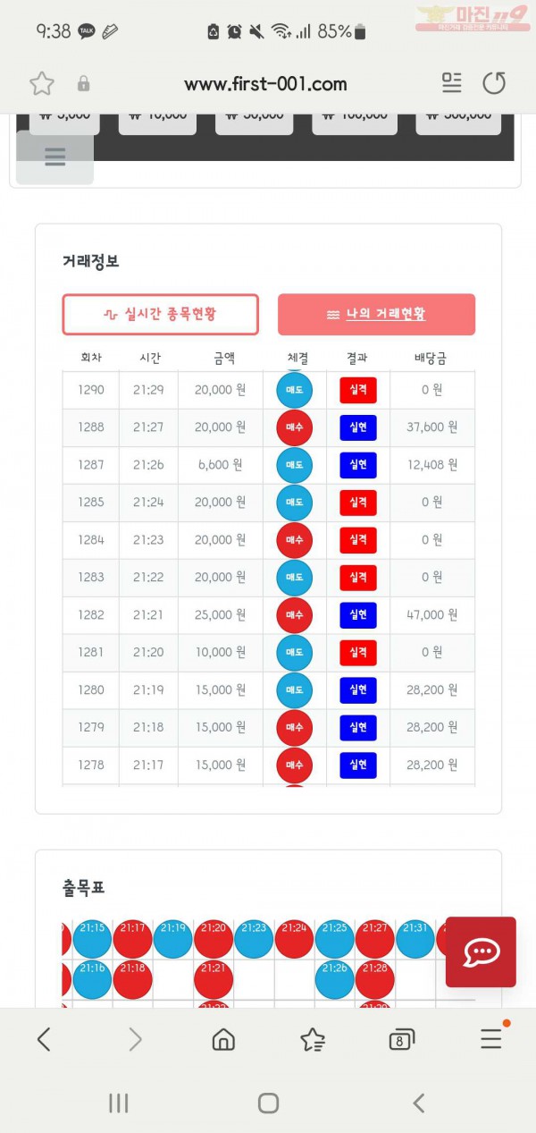 신뢰점수익인증