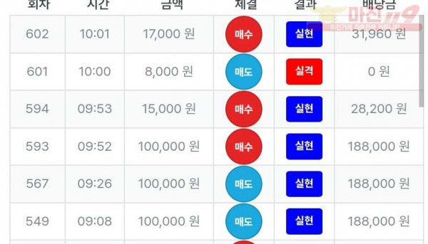 퍼스트 신뢰점 수익